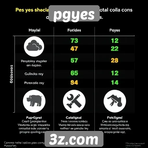 Vantagens e desvantagens do pgyes em comparação com concorrentes